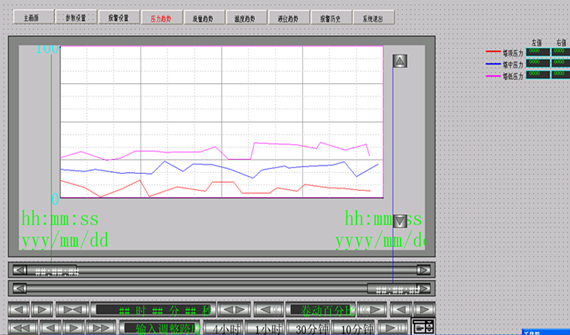 PLC自動(dòng)化聯(lián)鎖控制