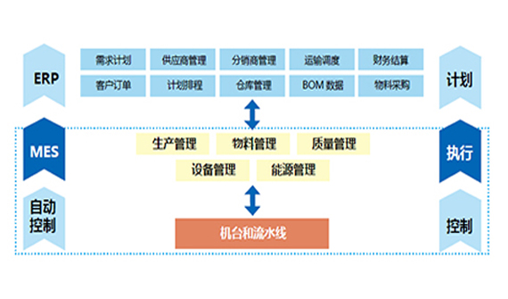 中集智能制造執(zhí)行系統(tǒng)（MES）